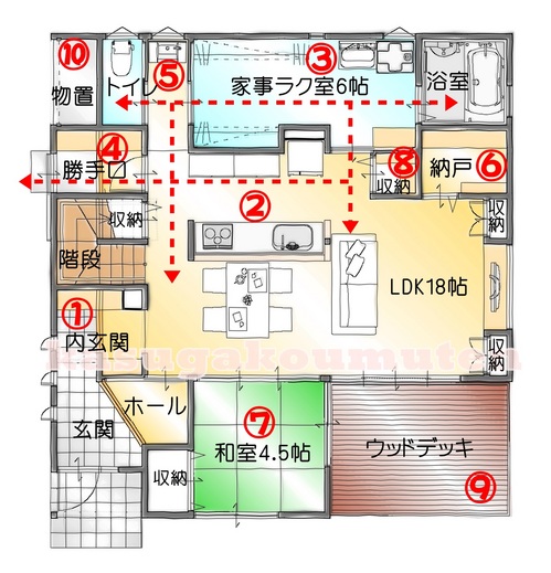 春日工務店が提案する家事動線のいい間取り1階